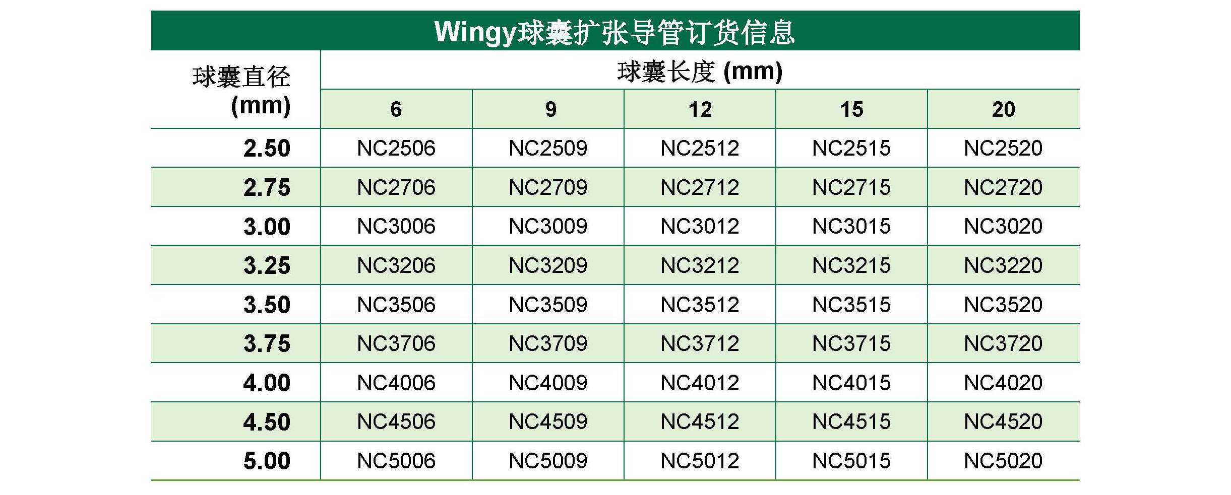 Wingy®球囊扩张导管(图1)