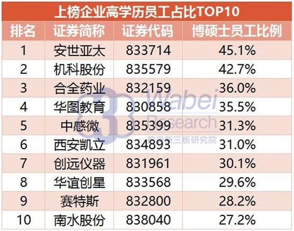 2016年新三板最具创新力企业100强：垠艺生物上榜居41位(图2)