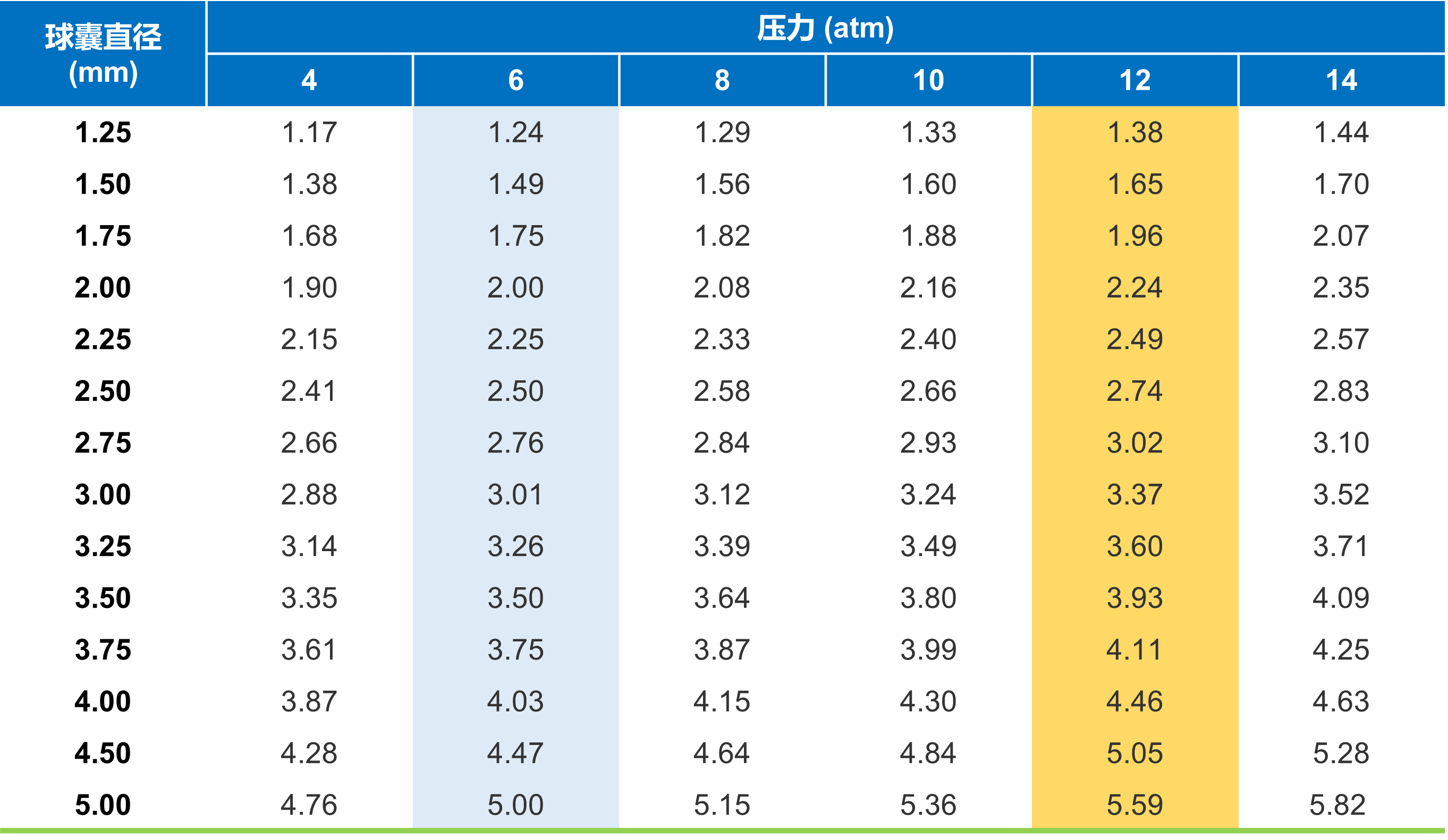 抱鱼™颅球囊扩张导管(图8)