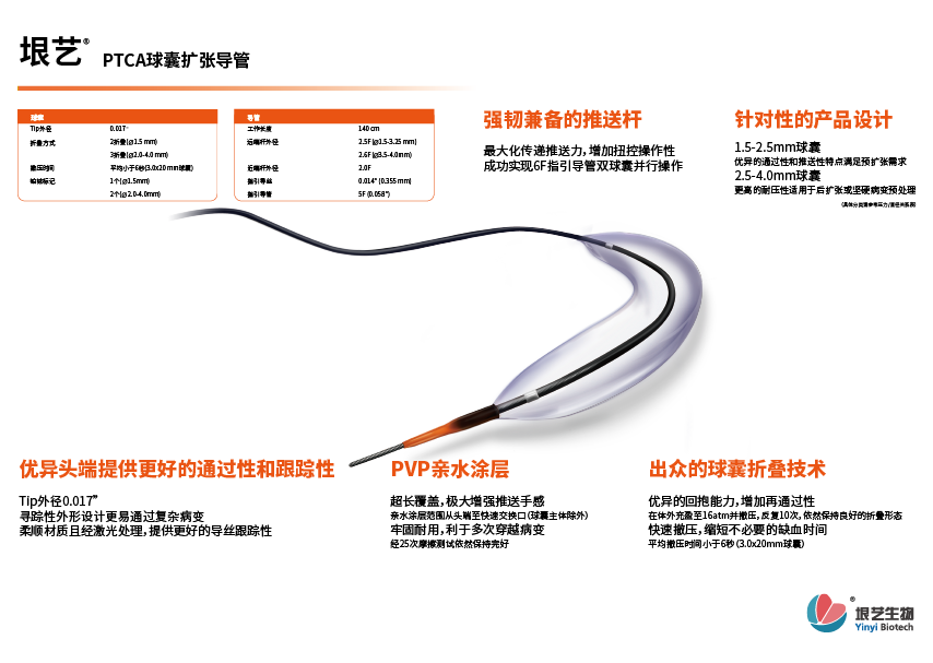 垠艺®球囊扩张导管(图1)